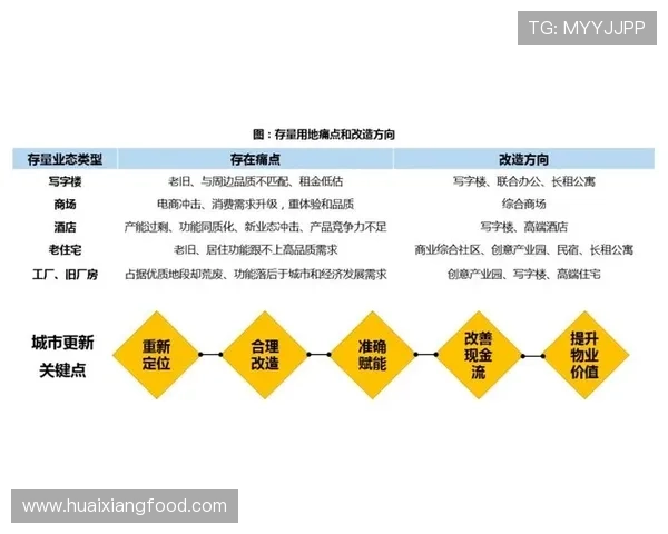 以未来企业家成长为核心的创新驱动型商业生态构建路径探索方案研 以未来企业家成长为核心的创新驱动型商业生态构建路径探索方案研
